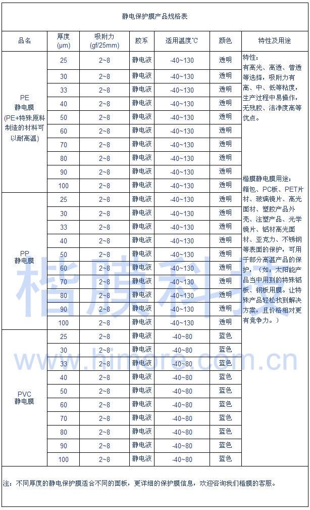 靜電保護(hù)膜規(guī)格表