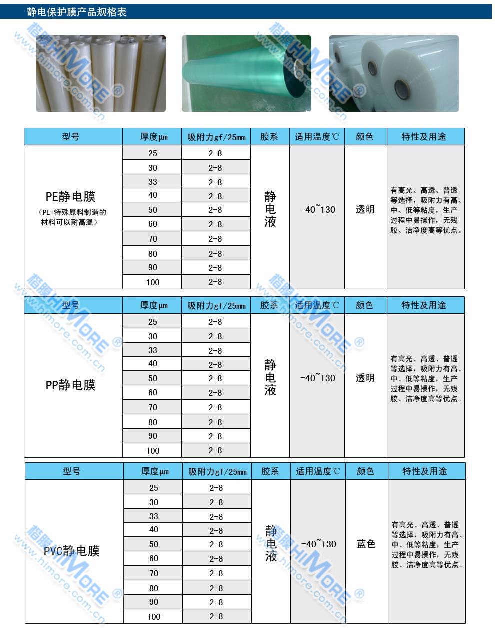 靜電保護膜規(guī)格表